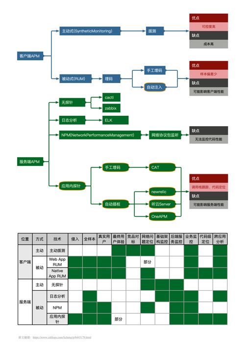 APM技術(shù)分類思維導(dǎo)圖與計(jì)算機(jī)網(wǎng)絡(luò)技術(shù)開發(fā)的深度融合